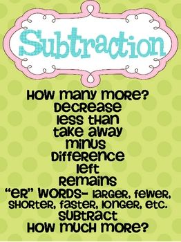 Addition, Subtraction, Multiplication, and Division Key ...